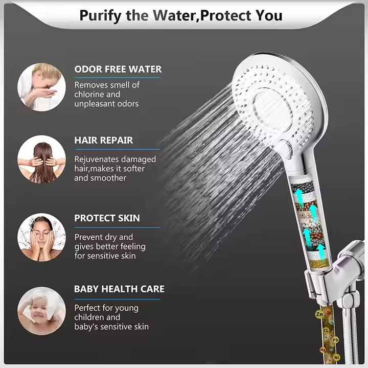 Hochdruck-Regenwasser-Duschkop – Handheld Shower Head High Pressure Filter Bewertung und Preis