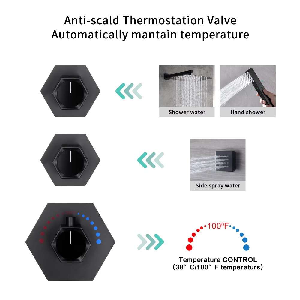 Luxuriöses Thermostatisches Wa – Concealed Thermostatic Shower System Set Bewertung und Preis